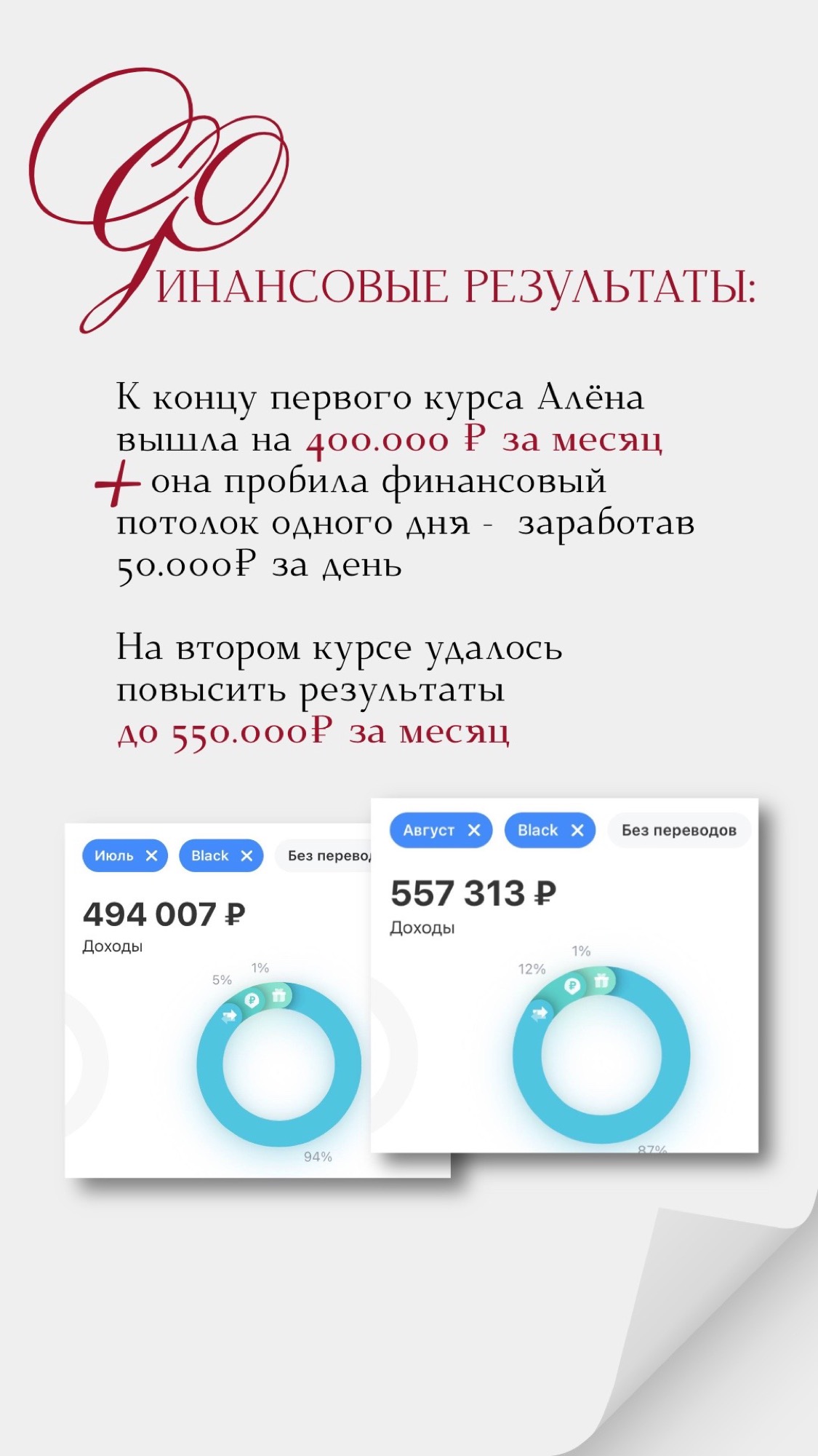 Кейс — Алена Сиротина