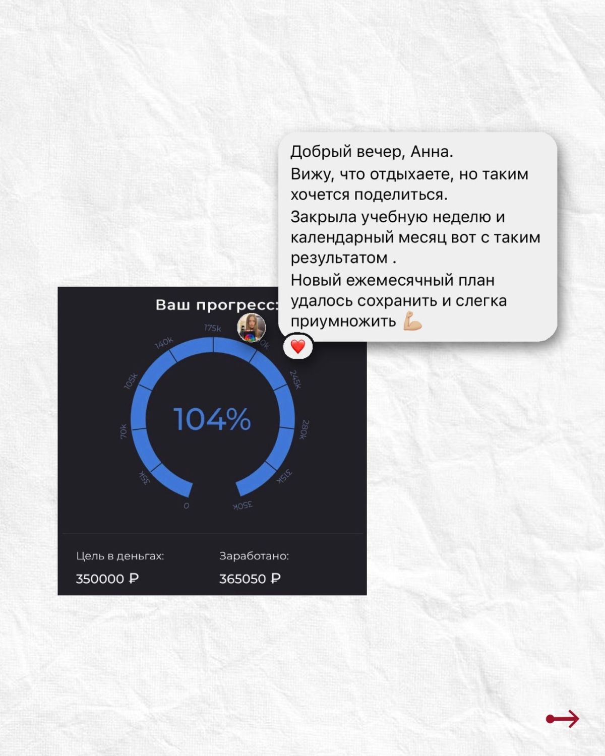 Финансовые результаты студентов