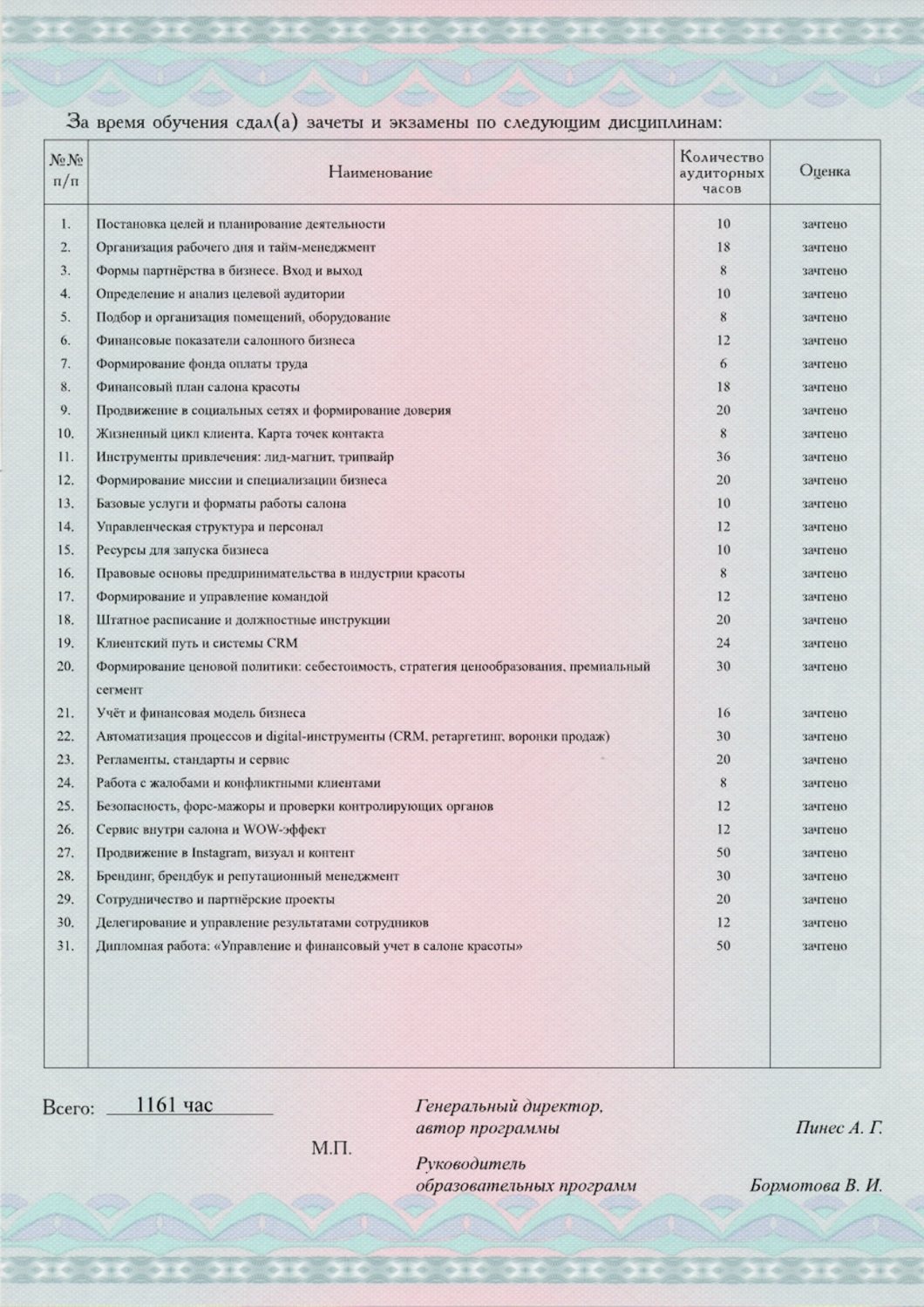 Приложение к диплому ДПО MBA бизнес, страница 2