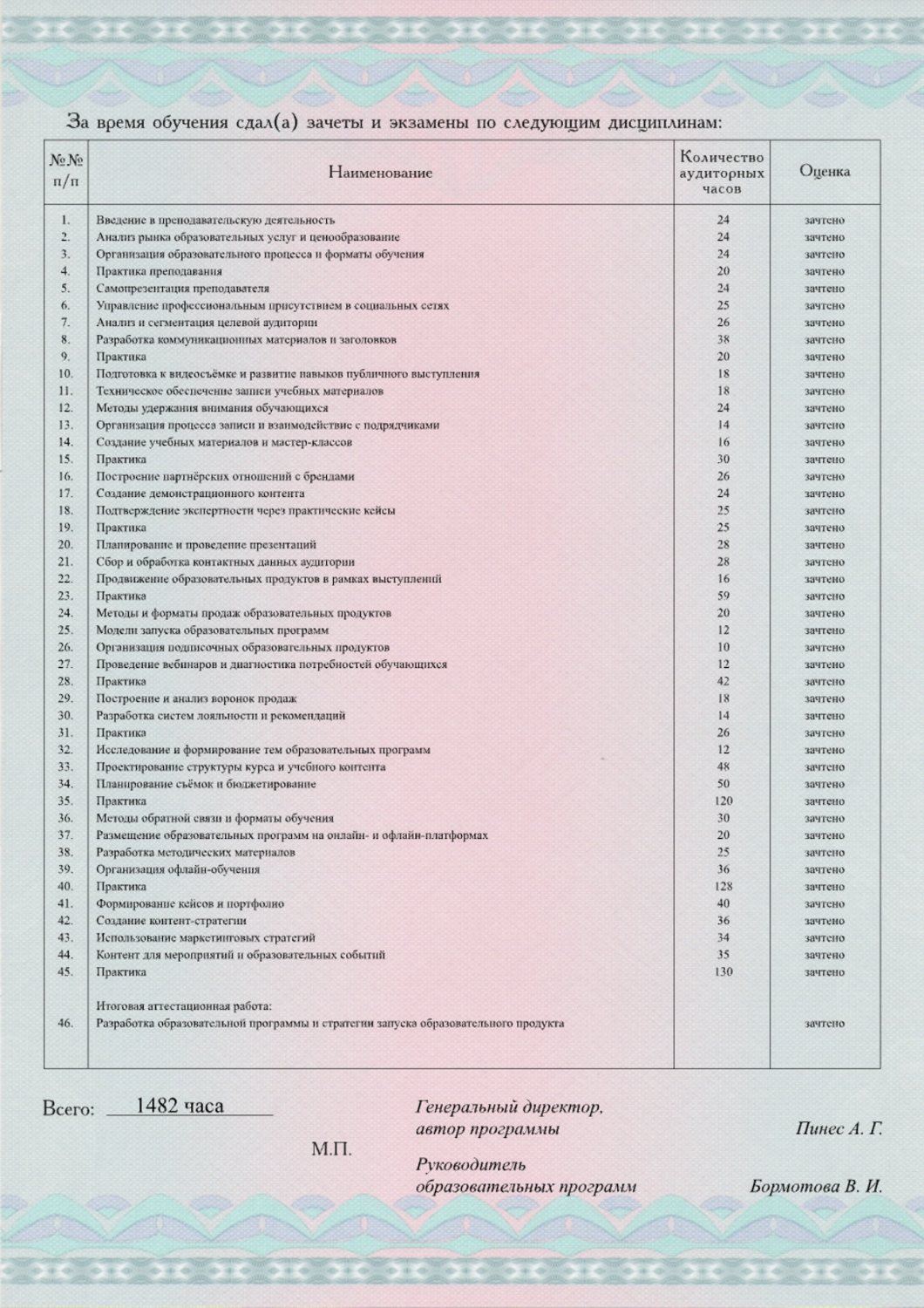 Приложение к диплому ДПО MBA преподавание, страница 2